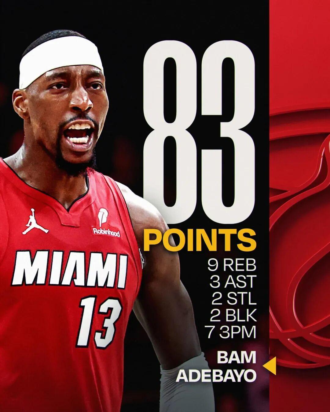 云开体育官网-超越科比！阿德巴约的83分，该如何评价？